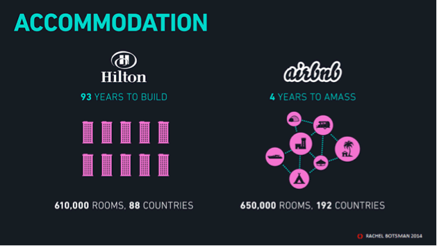 Airbnb : 10 ans déjà 2